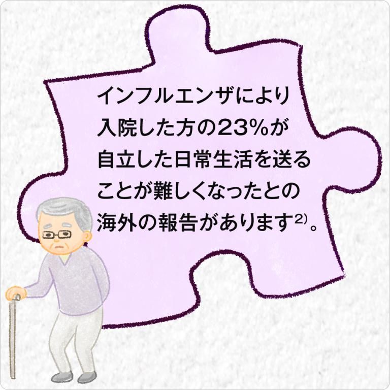 インフルエンザにより入院した方の23%が自立した日常生活を送ることが難しくなったとの海外の報告があります。