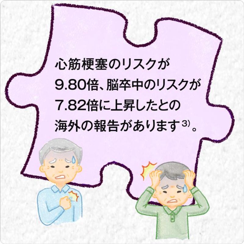 心筋梗塞のリスクが9.80倍、脳卒中のリスクが7.82倍に上昇したとの海外の報告があります。