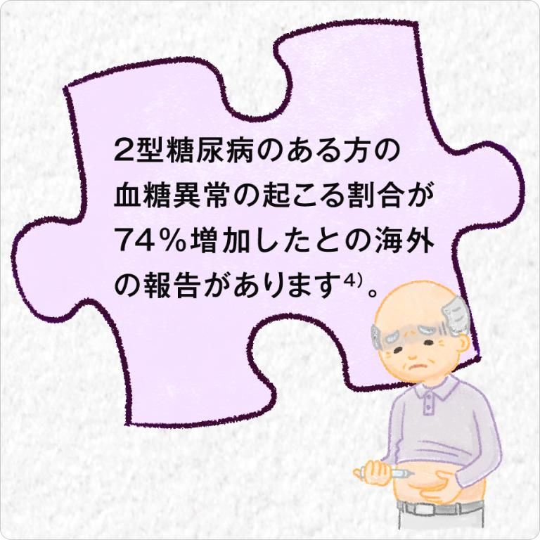2型糖尿病のある方の血糖異常の起こる割合が74%増加したとの海外の報告があります。