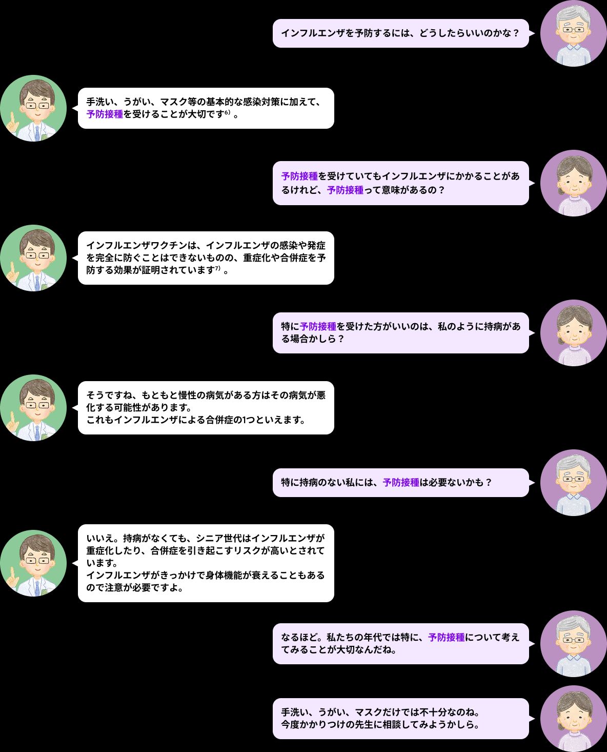 医師と患者の対話形式によるインフルエンザ予防接種の重要性に関する説明図。患者がインフルエンザ予防方法について質問し、医師が手洗い、うがい、マスクなどの基本的感染対策に加えて予防接種の重要性を説明。ワクチンは感染を完全には防げないが重症化や合併症予防に効果があること、特に持病のある方や高齢者は重症化リスクが高いため予防接種が推奨されることを解説。最後に患者が基本的な感染対策だけでは不十分であることを理解し、かかりつけ医に相談する意向を示す内容。