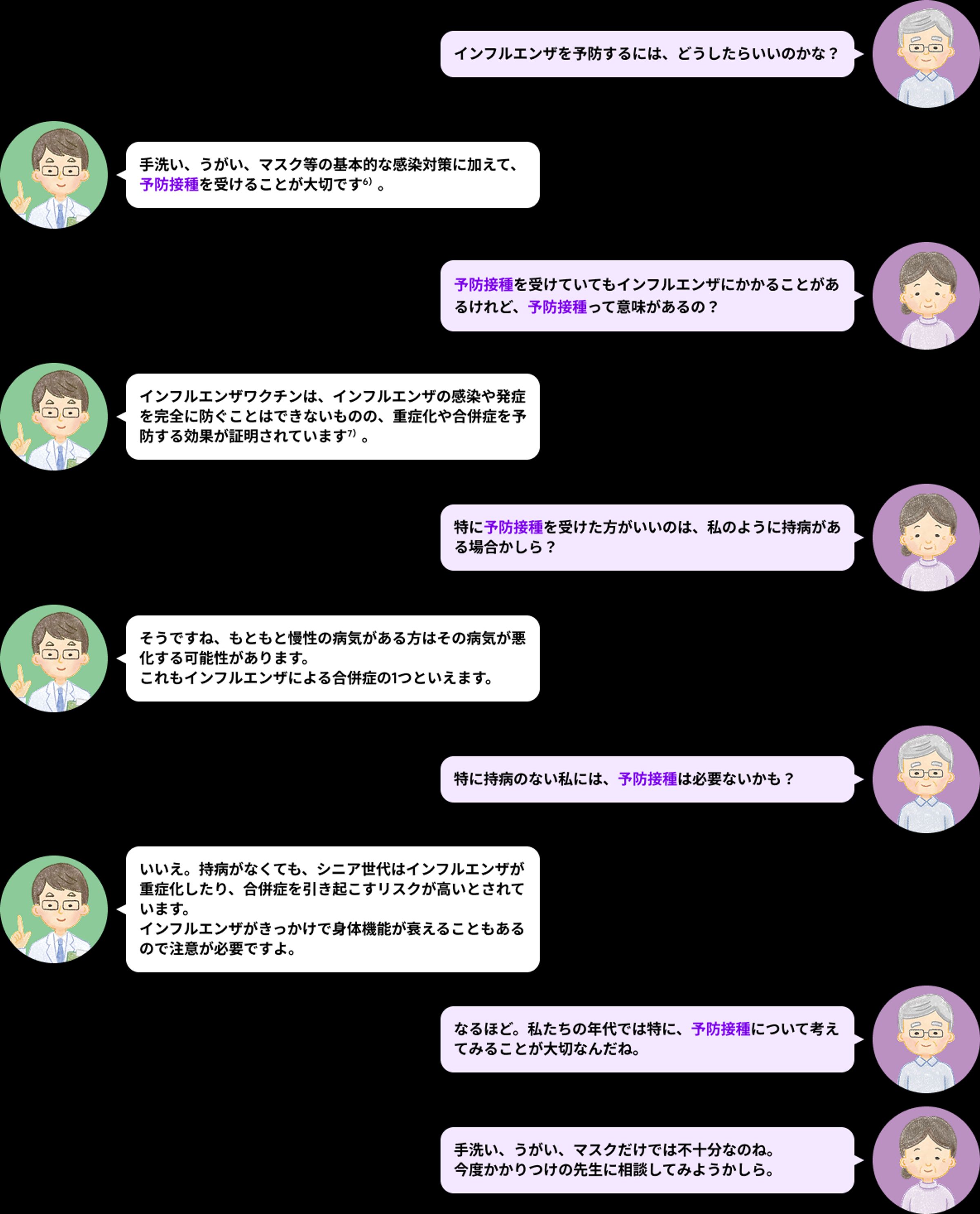 医師と患者の対話形式によるインフルエンザ予防接種の重要性に関する説明図。患者がインフルエンザ予防方法について質問し、医師が手洗い、うがい、マスクなどの基本的感染対策に加えて予防接種の重要性を説明。ワクチンは感染を完全には防げないが重症化や合併症予防に効果があること、特に持病のある方や高齢者は重症化リスクが高いため予防接種が推奨されることを解説。最後に患者が基本的な感染対策だけでは不十分であることを理解し、かかりつけ医に相談する意向を示す内容。