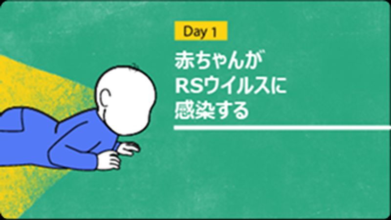 病気の進行を示すタイムライン画像。1日目:赤ちゃんが、ウイルスを含む飛沫に接触し感染